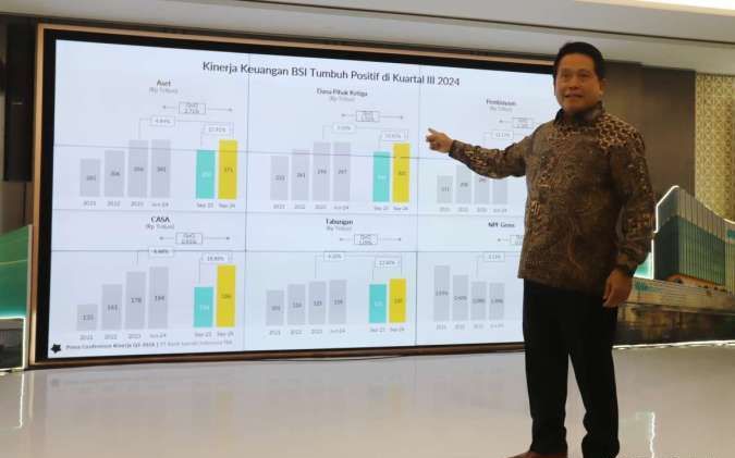 Pertumbuhan Aset BSI Memacu Kenaikan Saham BRIS ke Rekor Tertinggi 2025